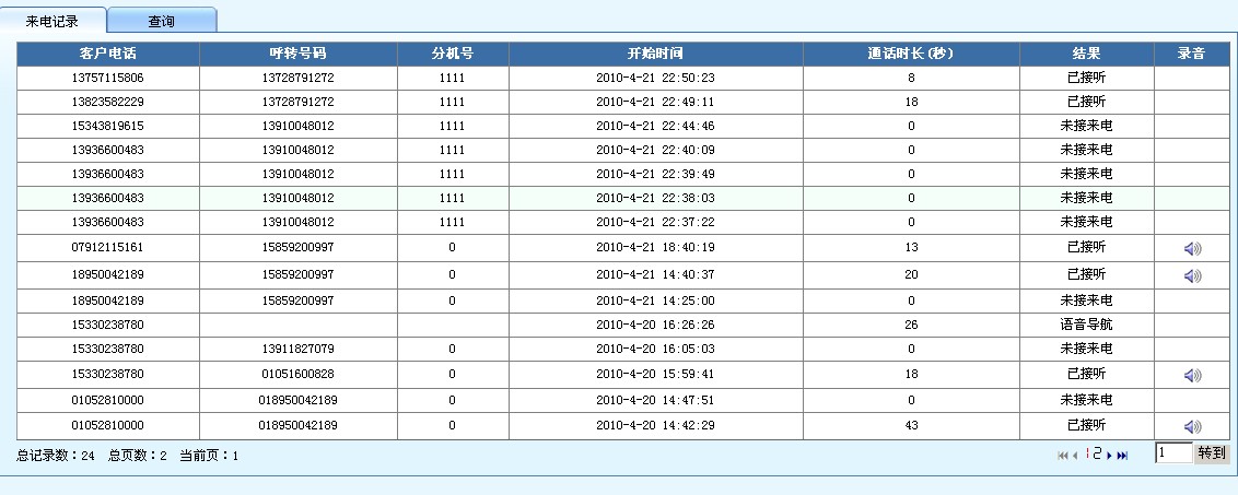 办理400电话