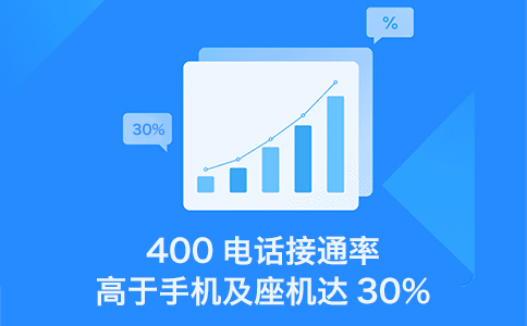 办理400电话